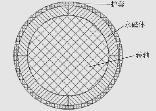永磁轉(zhuǎn)子應(yīng)力解析計算模型
